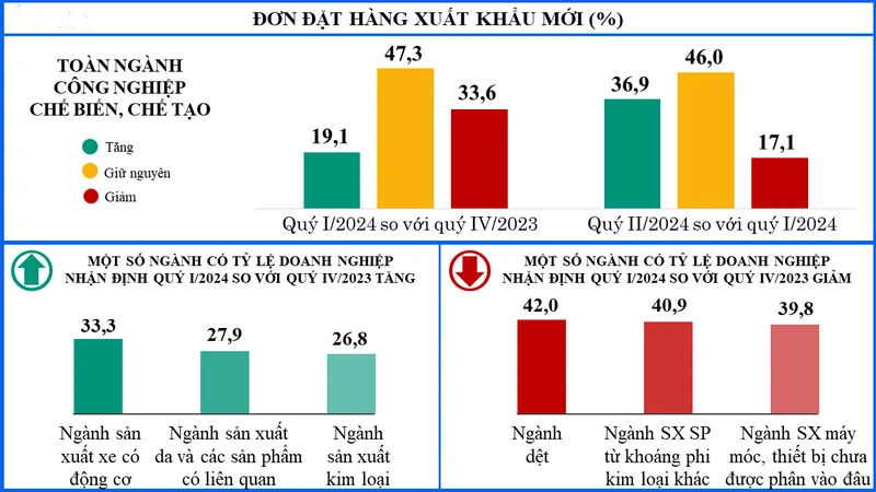 Sớm dự báo để giảm áp lực biến động giá