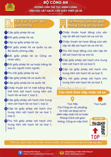 Hướng dẫn thực hiện thủ tục hành chính thuộc thẩm quyền giải quyết của Bộ Công an từ ngày 1/3/2025