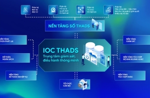 Tạo bước chuyển toàn diện sang môi trường số trong ngành thi hành án dân sự Tạo bước chuyển toàn diện sang môi trường số trong ngành thi hành án dân sự