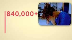 840.000 ca tử vong mỗi năm vì rủi ro tâm lý-xã hội tại nơi làm việc