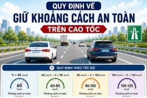 Hiểu đúng khoảng cách an toàn khi đi cao tốc